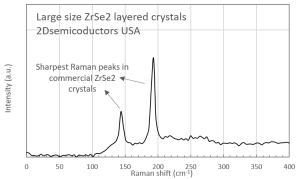 ZrSe2 二硒化锆晶体 ( Zirconium Diselenide)