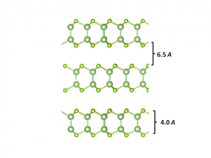 GaSe 硒化镓晶体 (Gallium Selenide)