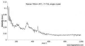 二硫化钛晶体（99.995%） TiS2(Tantalum Sulfide) 