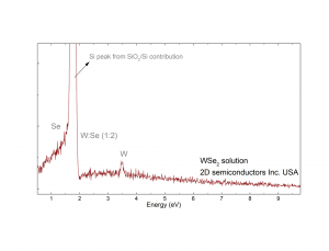 Monolayer WSe2 Solution 单层二硒化钨溶液