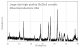 Sb2Se3 硒化锑晶体 (Antimony selenide) 