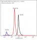 GaSeTe 碲化硒镓晶体 (Gallium Selenide Telluride)