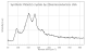 PbSnS2 硫化锡铅(Synthetic Lead Tin Disulfide)