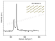 Tellurene 碲化物