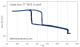 TaS2 (1T-phase) 1T-二硫化钽晶体