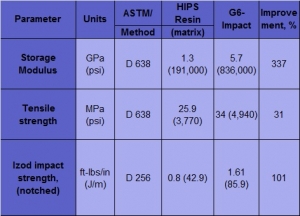 G6-Impact细丝（350克）