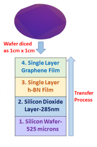 基于SiO2/Si晶片的CVD石墨烯CVD六方氮化硼异质结（8片装）