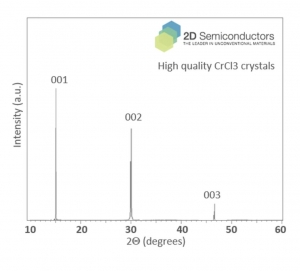 CrCl3