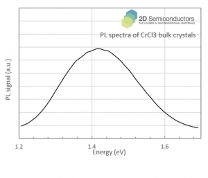 CrCl3